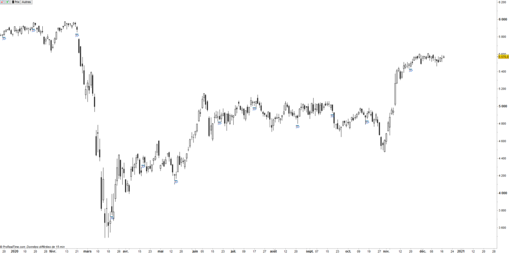 CAC Candle chart 1